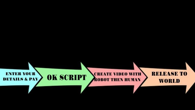 steps to video creation